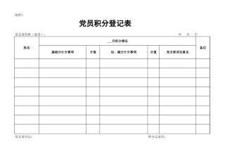 附件3：党员积分登记表