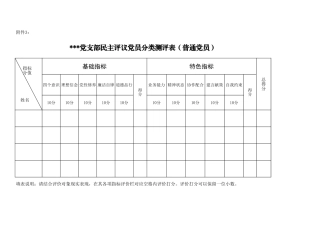 附件3：分类测评表（普通党员）