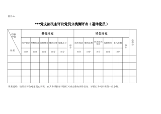 附件4：分类测评表（退休党员）
