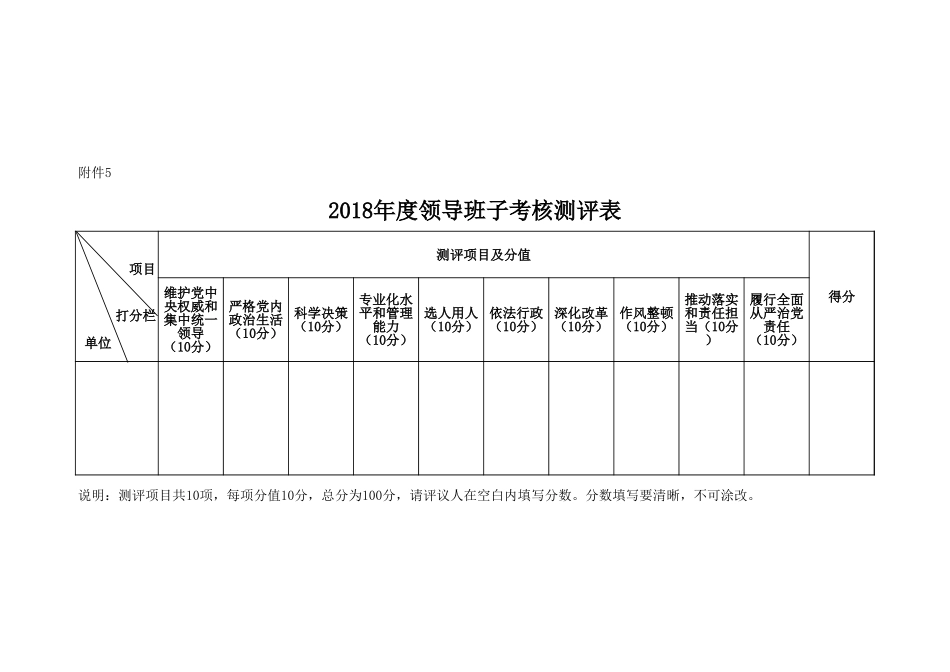 附件5：领导班子年度考核测评表_第1页