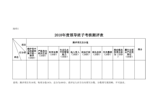 附件5：领导班子年度考核测评表