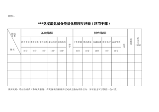 附件6：党员互评表（环节干部）