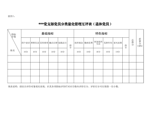 附件7：党员互评表（退休党员）