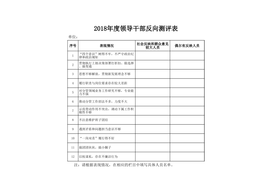 附件7：领导干部反向测评表_第1页