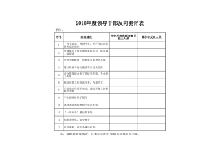 附件7：领导干部反向测评表