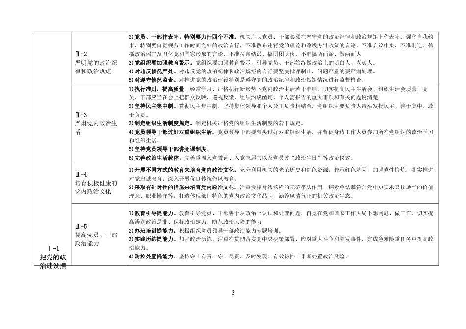 加强和改进新时代机关党的建设质量指标体系_第2页