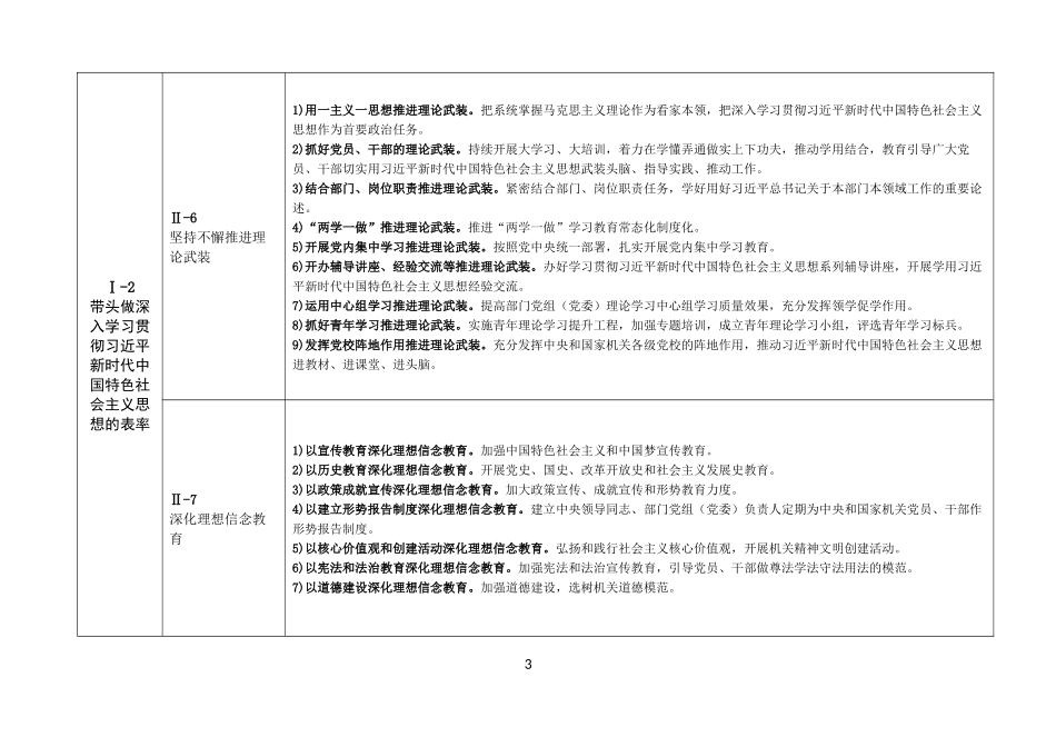 加强和改进新时代机关党的建设质量指标体系_第3页