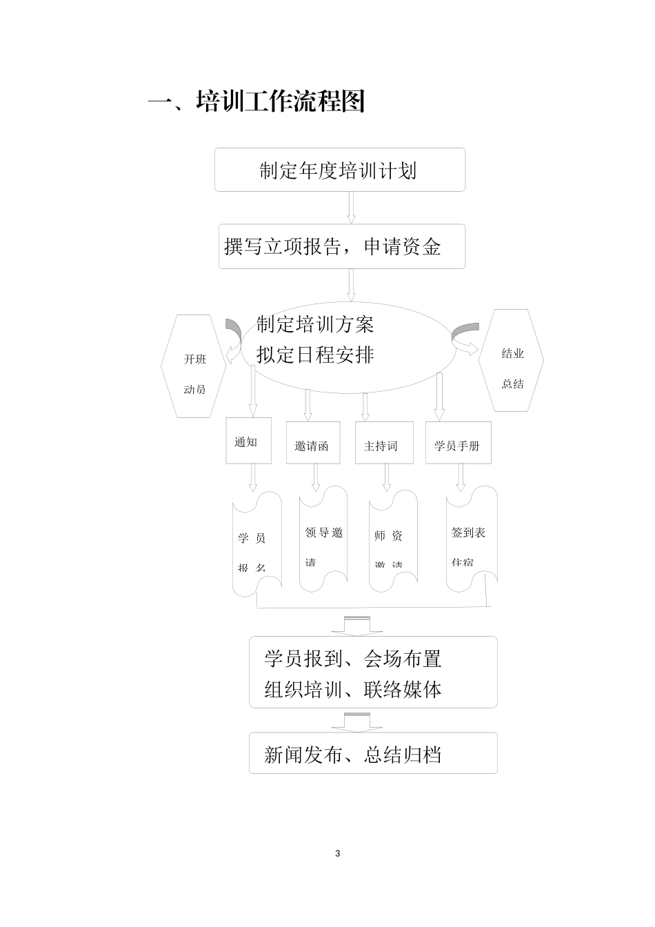 大型培训必备12套模板（范文）_第3页