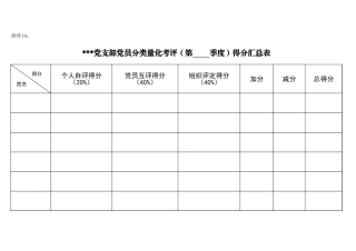 附件16：分类量化管理季度汇总表