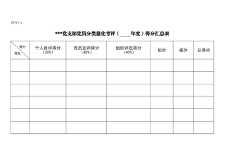 附件17：分类量化管理年度汇总表