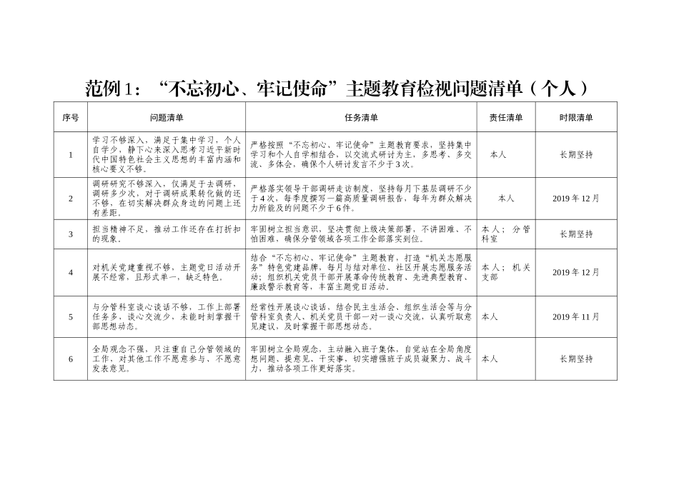 检视问题清单6张_第2页