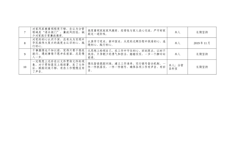 检视问题清单6张_第3页