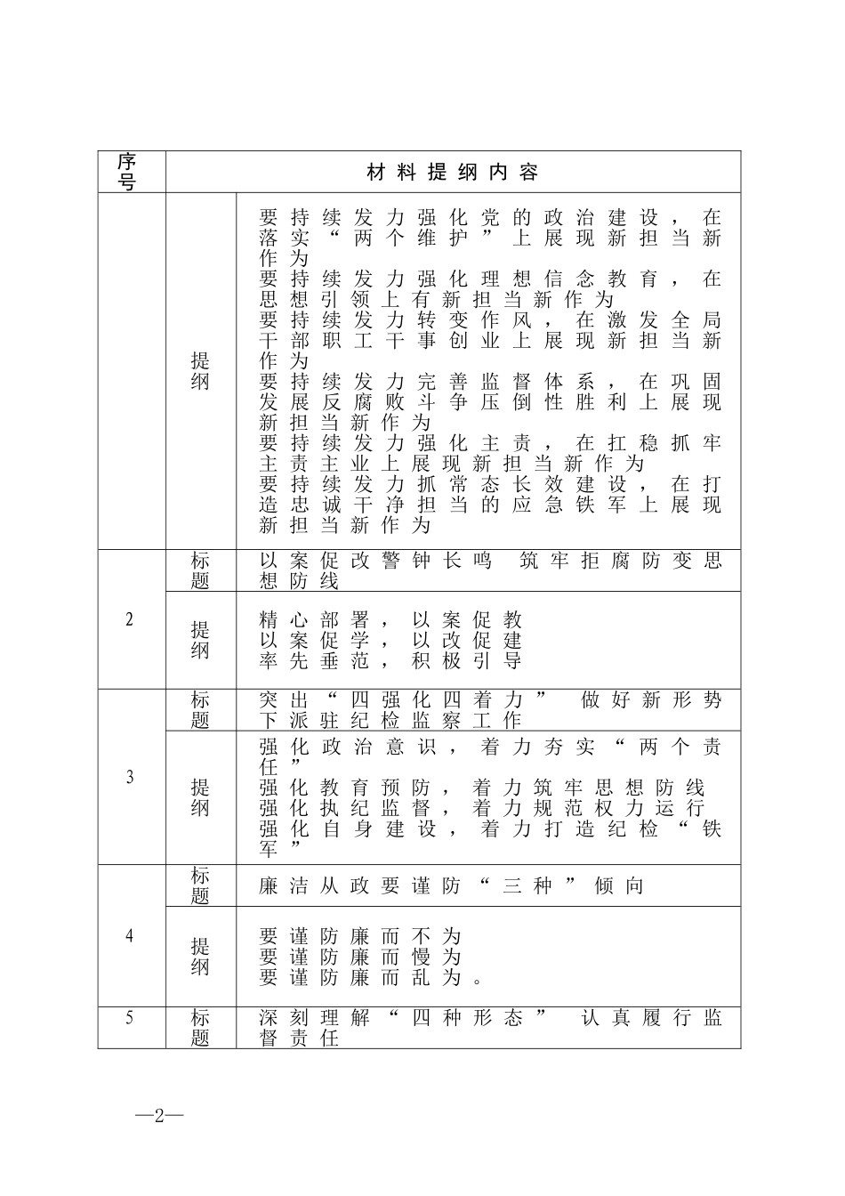 【写作素材】党风廉政建设写作提纲30例_第2页