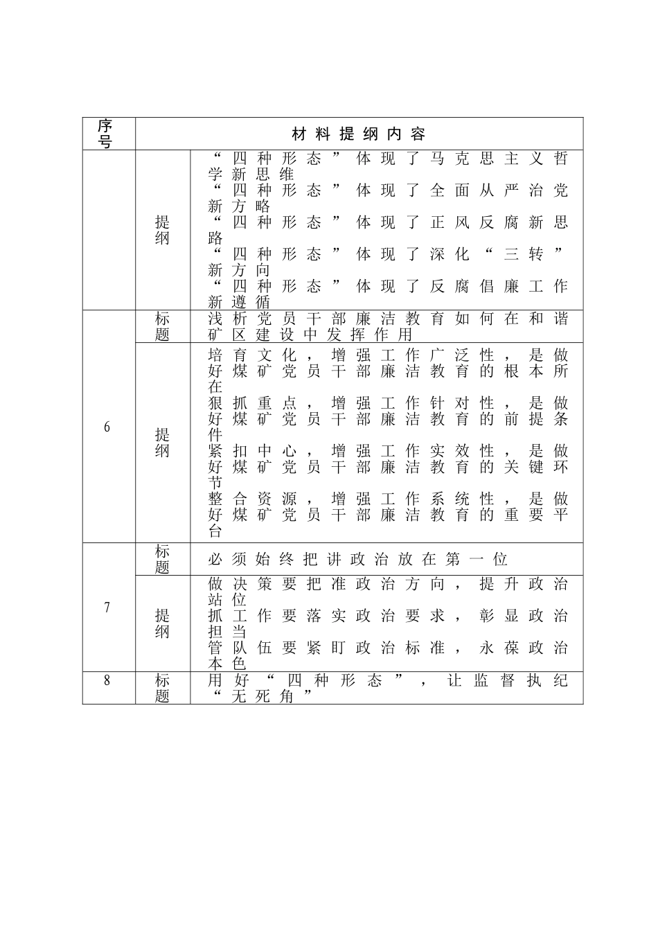 【写作素材】党风廉政建设写作提纲30例_第3页
