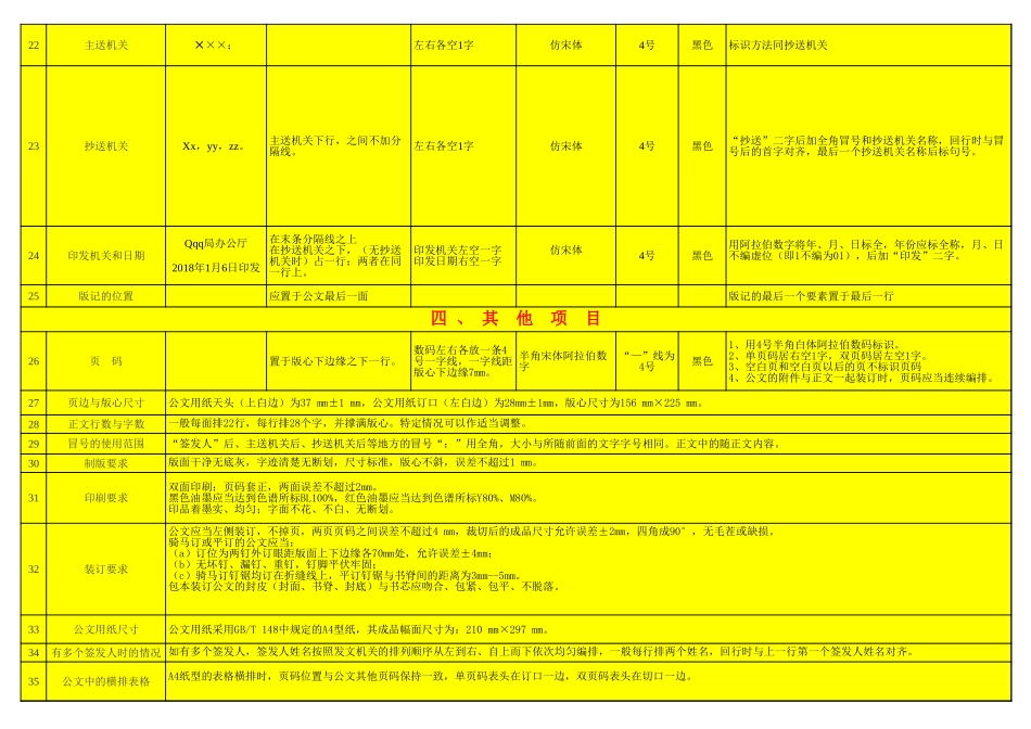 公文格式设置大全，字号字体颜色位置距离一表清_第3页