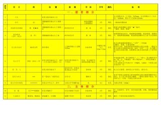 公文格式设置大全，字号字体颜色位置距离一表清