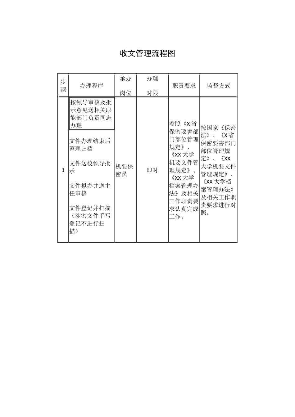 党办校办权力运行流程图26项_第3页