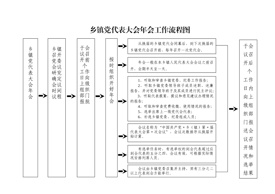 党代会年会流程及相关材料_第2页