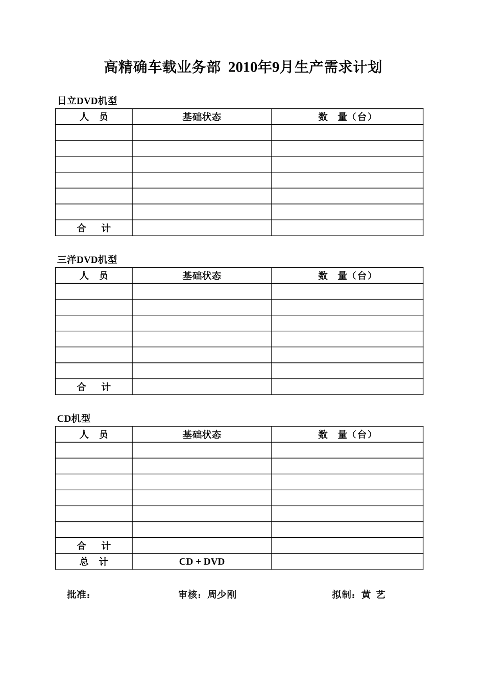 计划、出货排期表_第3页