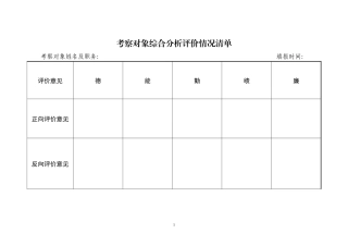 考察评价清单四项