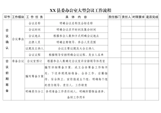 举办大型会议工作流程
