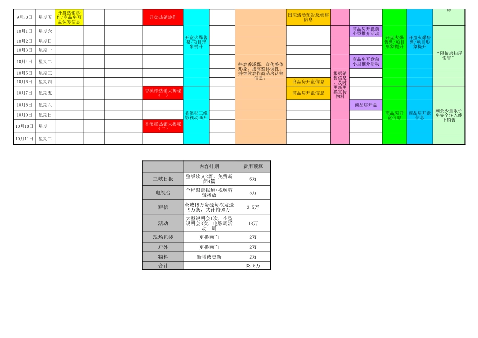 楼盘开盘期间营销计划排期表_第2页