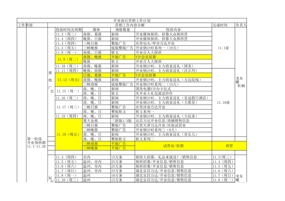 楼盘开盘期间营销计划排期表_第3页