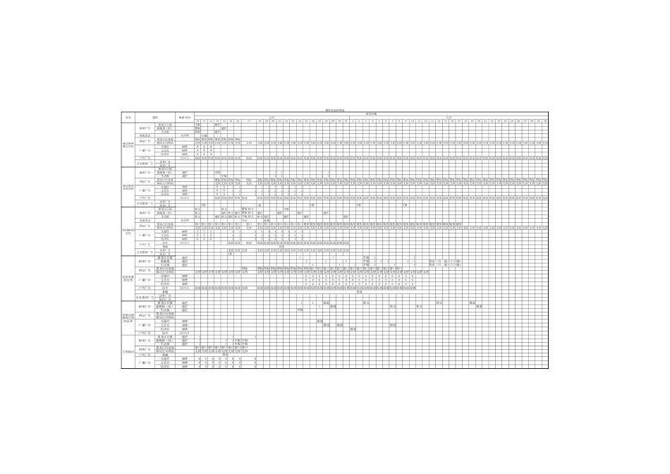 媒体投放排期表_第1页