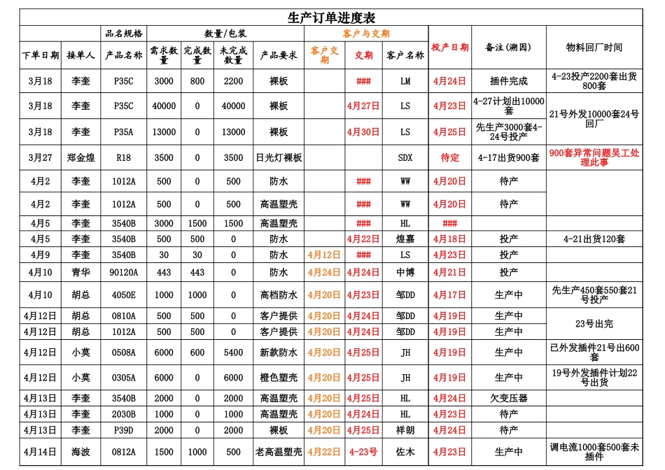 生产订单进度表_第1页