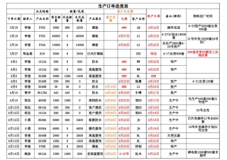 生产订单进度表