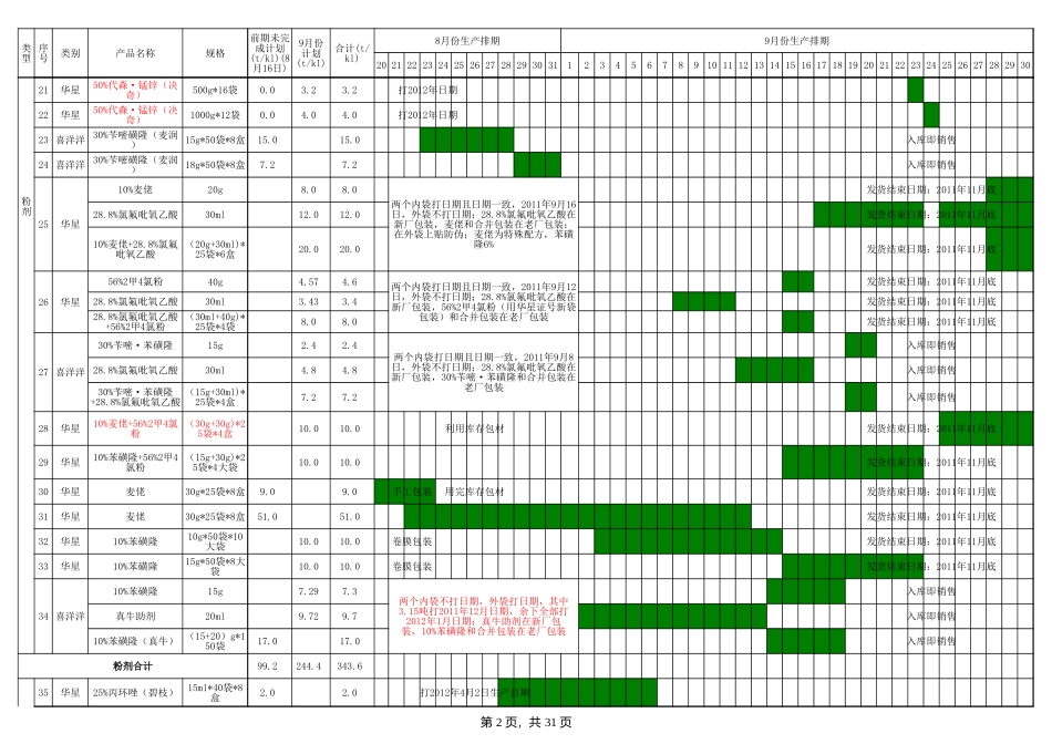 生产计划排期表_第2页