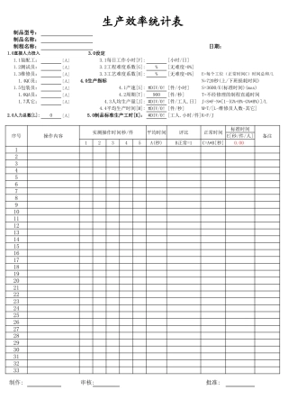 生产效率统计表-带公式-直接使用