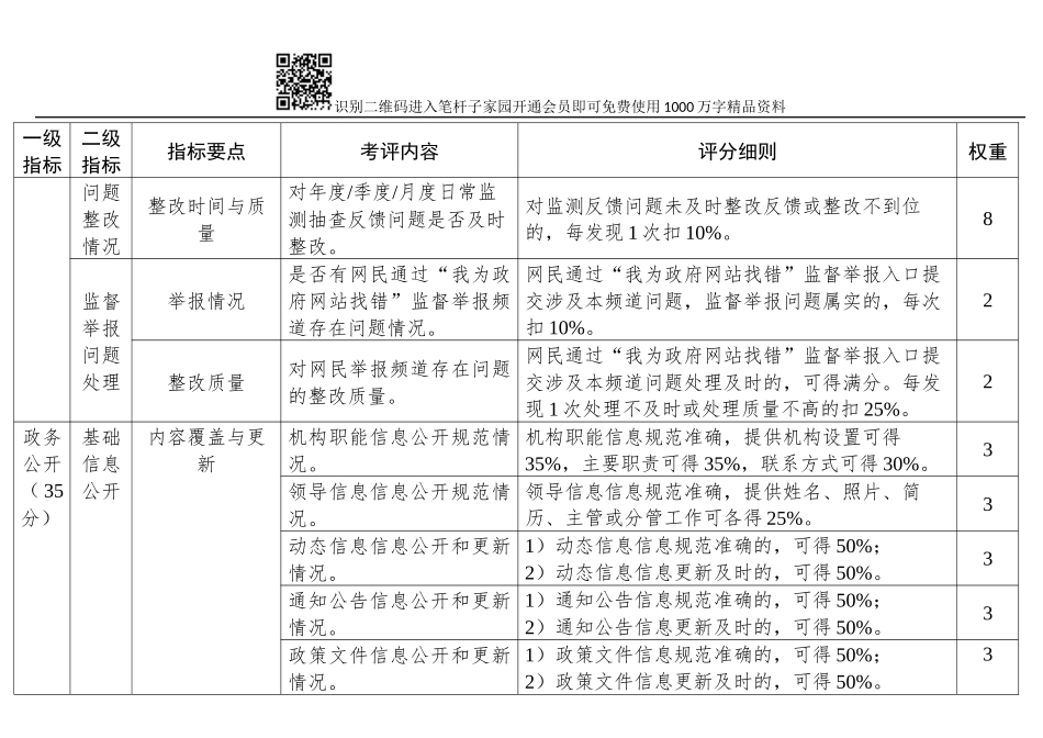2018年度政府网站考评指标与细则_第2页