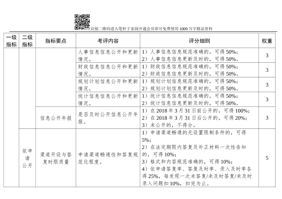 2018年度政府网站考评指标与细则_第3页