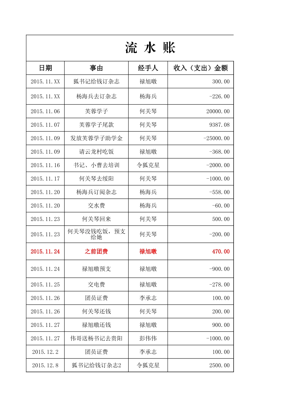 最新办公室签到册3_第2页