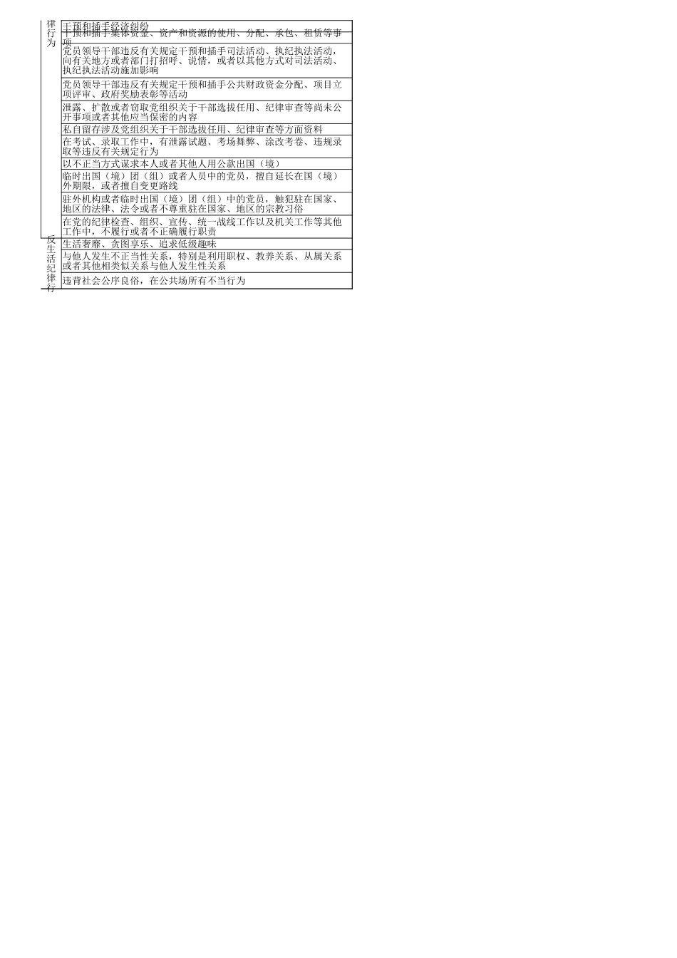 “六项纪律”常见违反清单（106个）_第3页