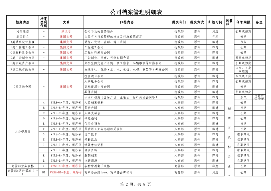 《公司档案管理明细表》(附件1)(1)_第2页