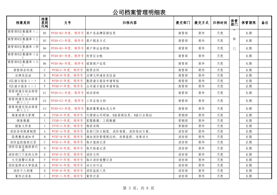 《公司档案管理明细表》(附件1)(1)_第3页