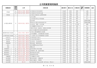 《公司档案管理明细表》(附件1)(1)