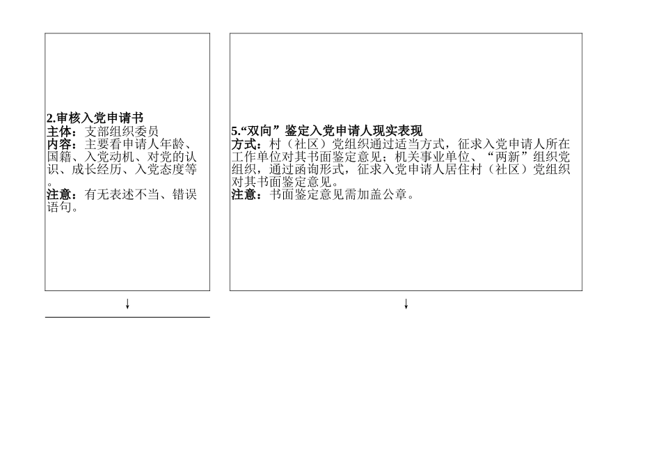 【图文模板】党员发展工作流程图35项_第2页