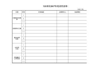 2.各单位责任清单模版