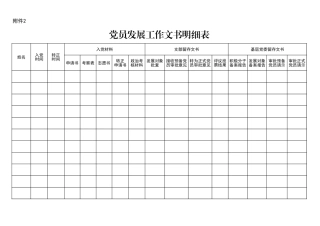 2党员发展工作文书检查表