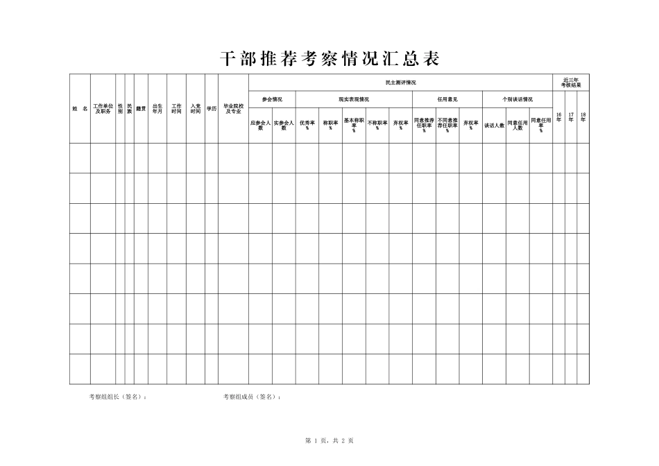 4--干部推荐考察情况汇总表--模板_第1页