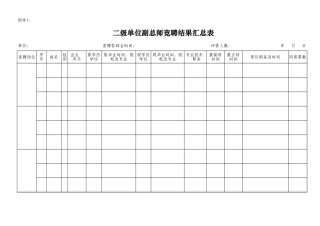 7二级单位竞聘结果汇总表