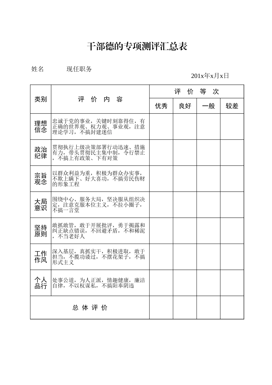 9干部德的专项测评汇总表_第1页