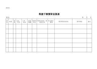 9科级干部预审呈报表