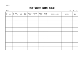 11科级干部任免（调整）花名册