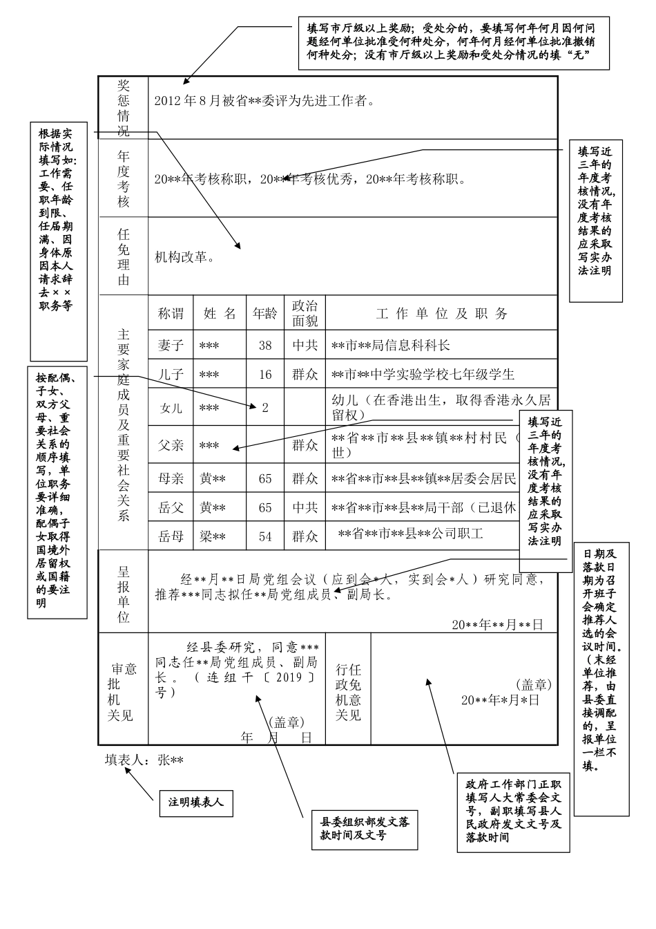 干部任免审批表填写样式参考_第2页