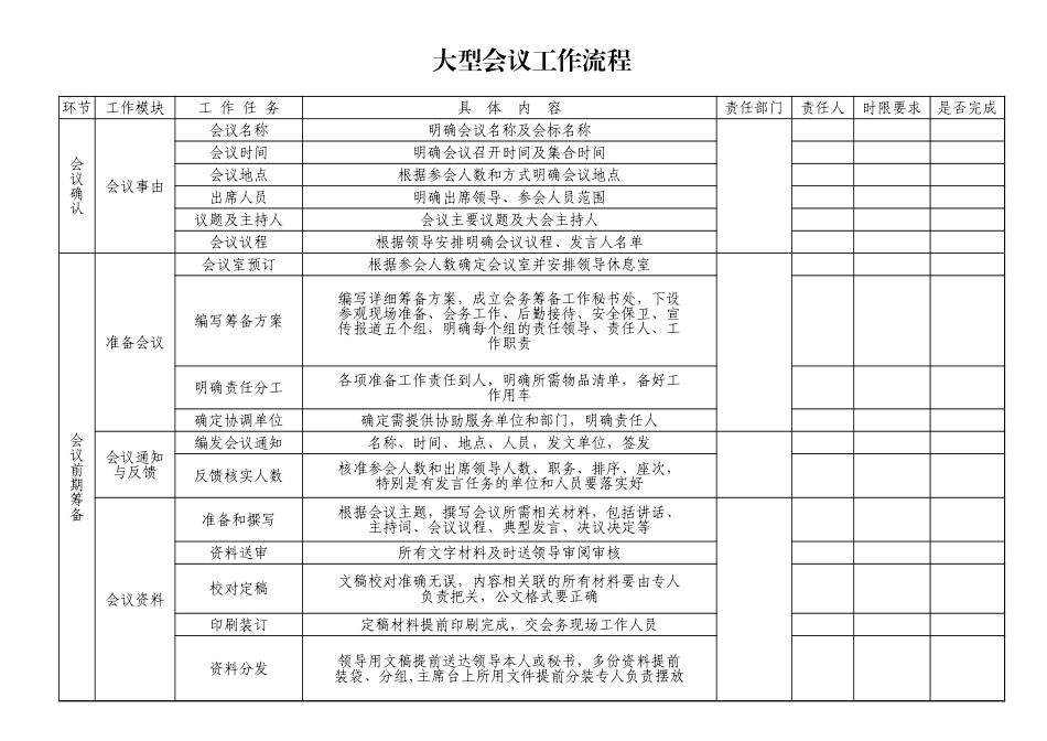 大型会议会务工作流程清单三张表_第1页