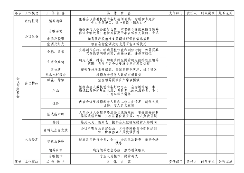 大型会议会务工作流程清单三张表_第2页